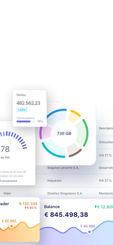 Accurate Managemen Operations
